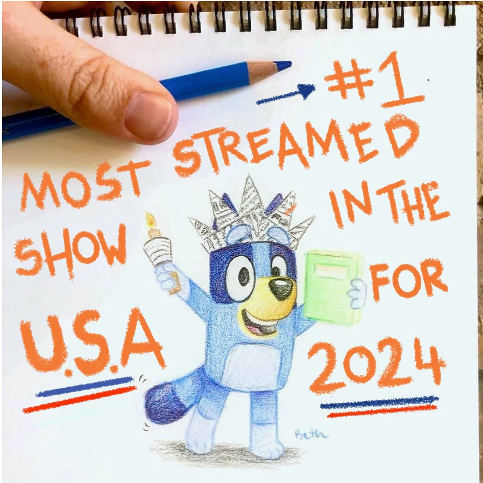 Most streamed show in the USA for 2024