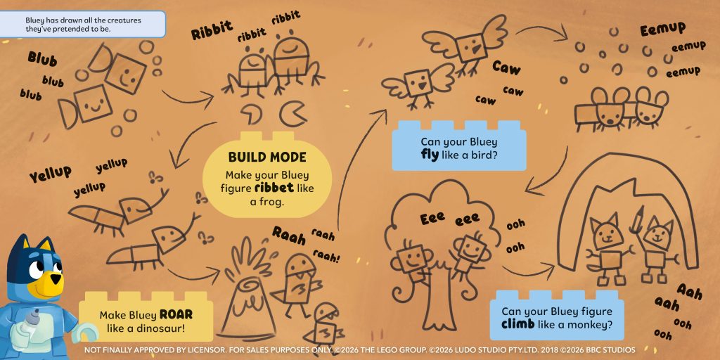 Pages from the Lego Duplo Flatpack book featuring Bluey and Bingo reimagined as various animals